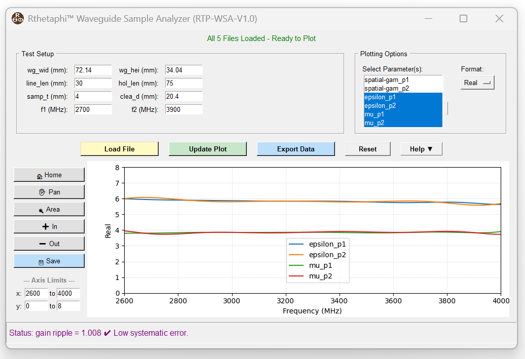 RTP Software